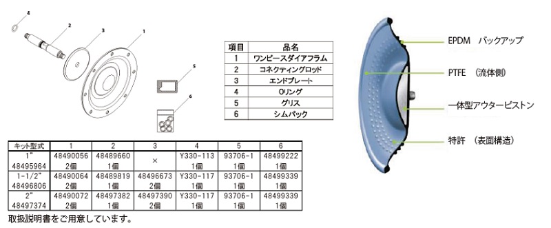 ダイアフラムポンプ<br/>PROシリーズ　ワンピースダイアフラムポンプ